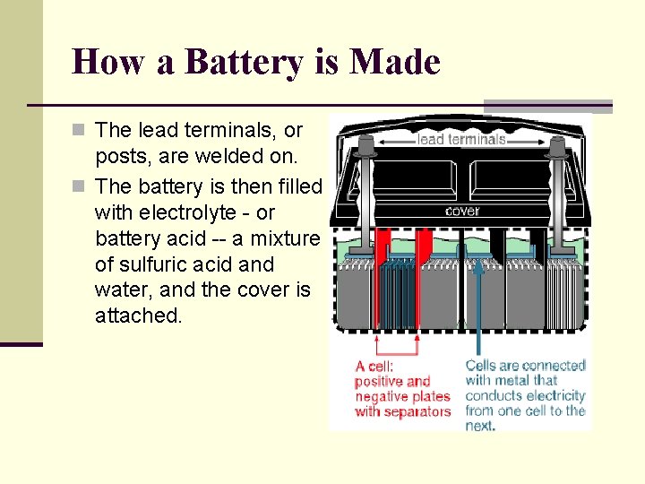How a Battery is Made n The lead terminals, or posts, are welded on.