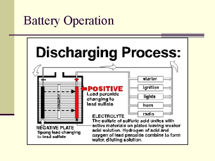 Battery Operation 