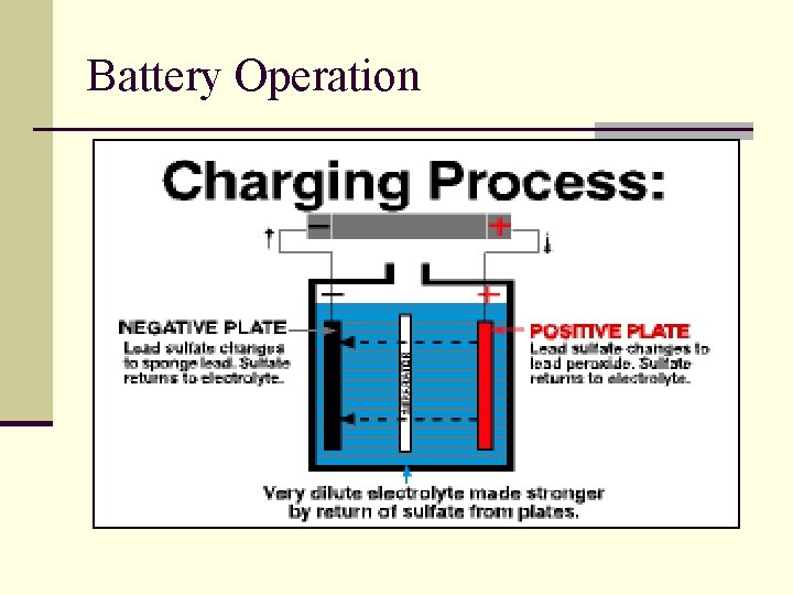 Battery Operation 