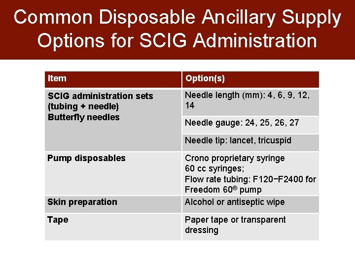 Importance of Ancillary Supplies for Subcutaneous Immunoglobulin Infusion