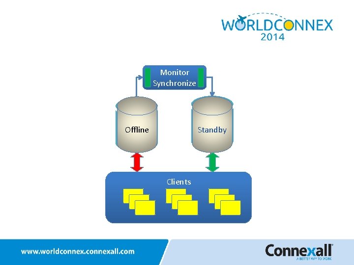 Monitor Synchronize Active Standby Active Offline Clients 