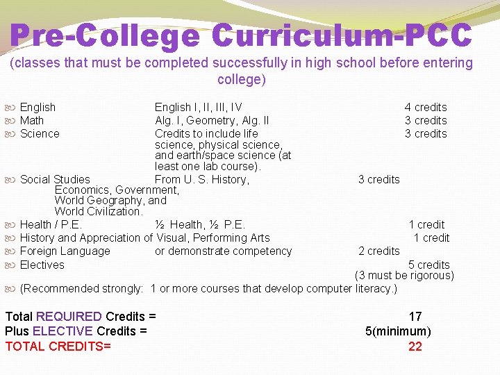 Pre-College Curriculum-PCC (classes that must be completed successfully in high school before entering college)