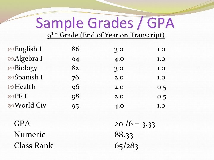 Sample Grades / GPA 9 TH Grade (End of Year on Transcript) English I