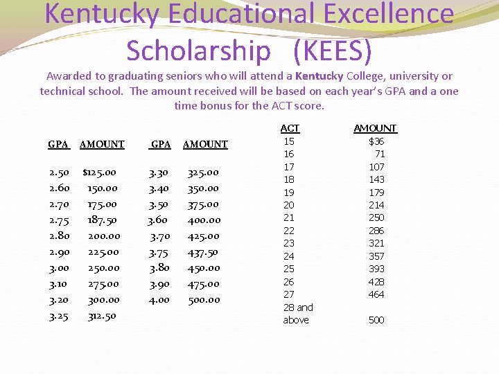 Kentucky Educational Excellence Scholarship (KEES) Awarded to graduating seniors who will attend a Kentucky