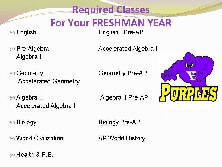  English I Required Classes For Your FRESHMAN YEAR English I Pre-AP Pre-Algebra I