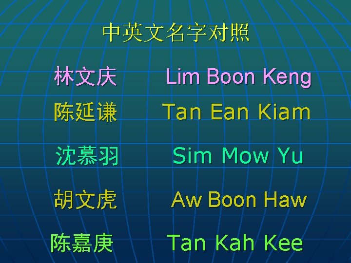 中英文名字对照 林文庆 Lim Boon Keng 陈延谦 Tan Ean Kiam 沈慕羽 Sim Mow Yu 胡文虎 中英文名字对照 林文庆 Lim Boon Keng 陈延谦 Tan Ean Kiam 沈慕羽 Sim Mow Yu 胡文虎