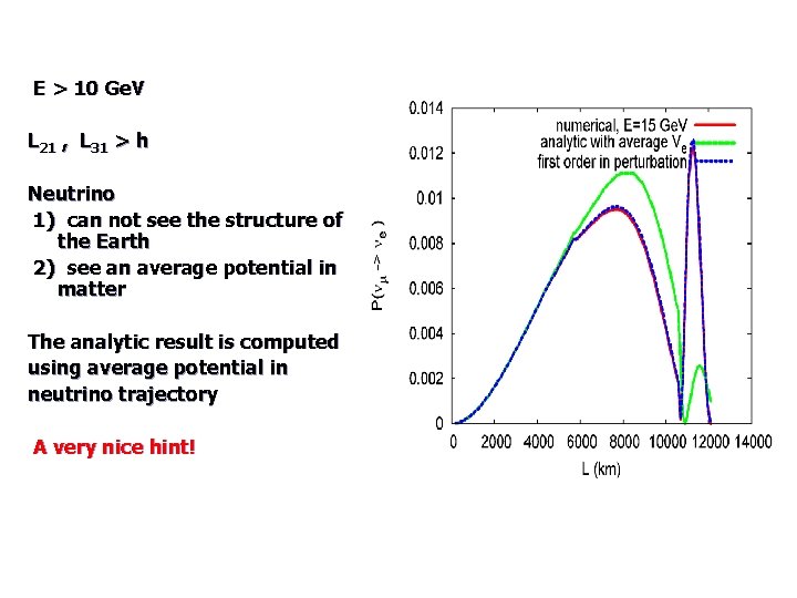 E > 10 Ge. V L 21 , L 31 > h Neutrino 1)