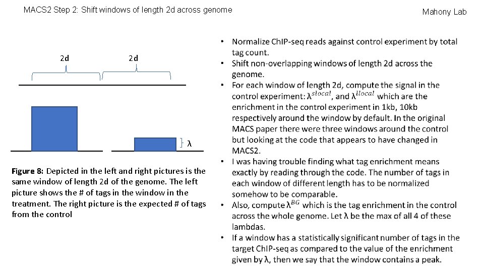 MACS 2 Step 2: Shift windows of length 2 d across genome 2 d
