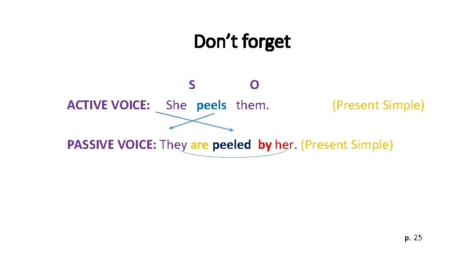 Don’t forget S ACTIVE VOICE: O She peels them. (Present Simple) PASSIVE VOICE: They