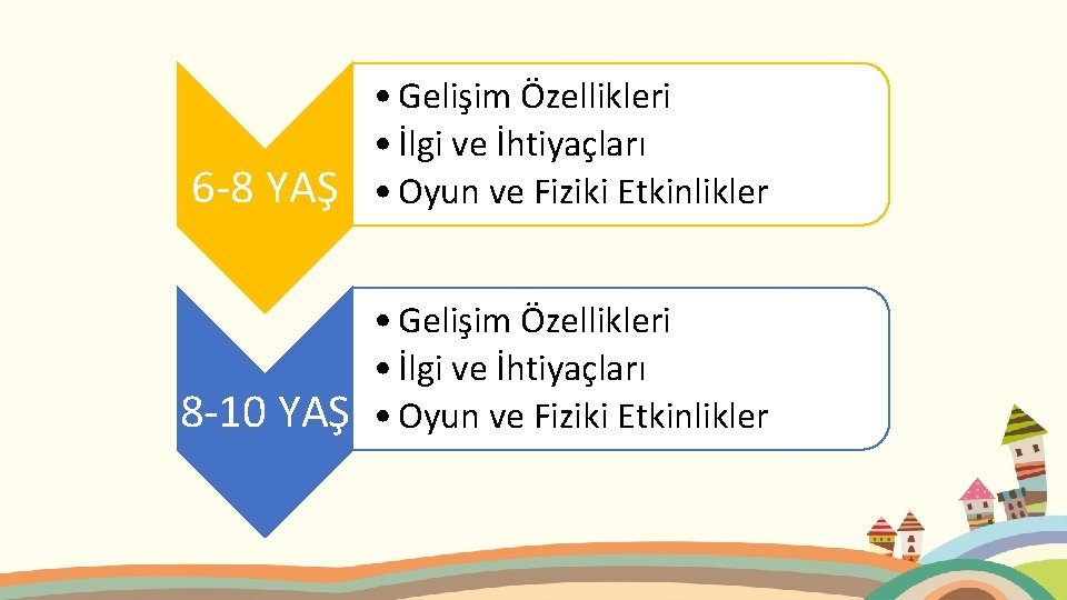 6 -8 YAŞ • Gelişim Özellikleri • İlgi ve İhtiyaçları • Oyun ve Fiziki