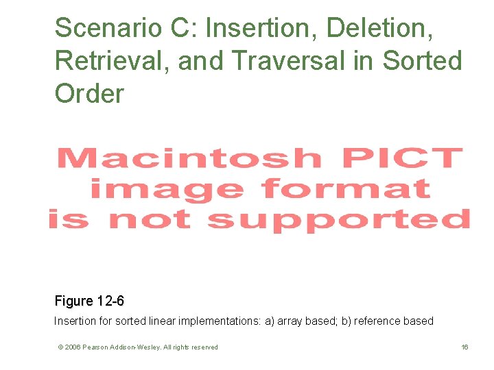 Scenario C: Insertion, Deletion, Retrieval, and Traversal in Sorted Order Figure 12 -6 Insertion