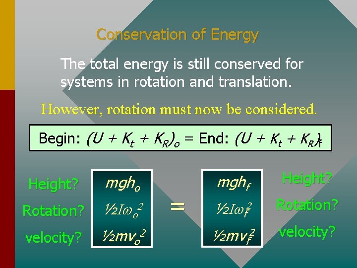 Conservation of Energy The total energy is still conserved for systems in rotation and