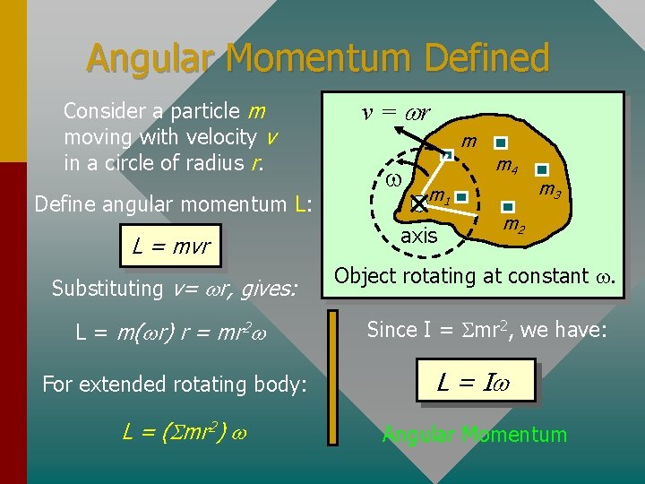 Angular Momentum Defined Consider a particle m moving with velocity v in a circle