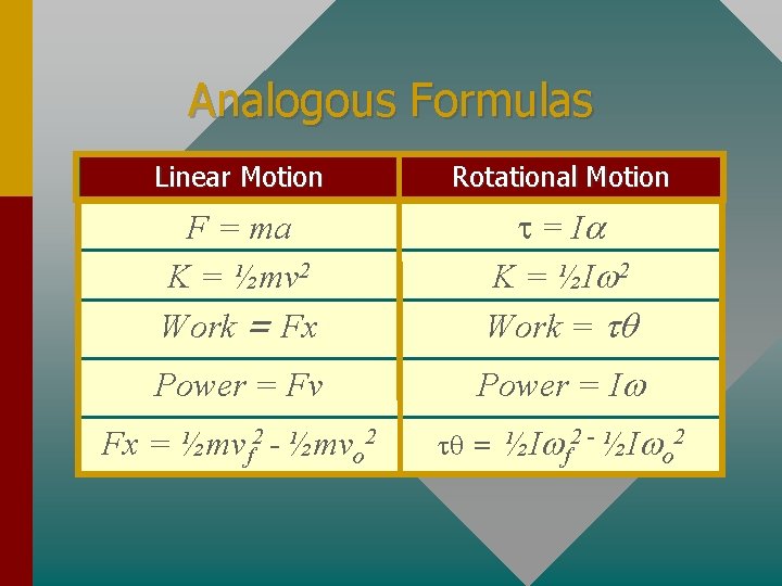 Analogous Formulas Linear Motion Rotational Motion F = ma K = ½mv 2 Work