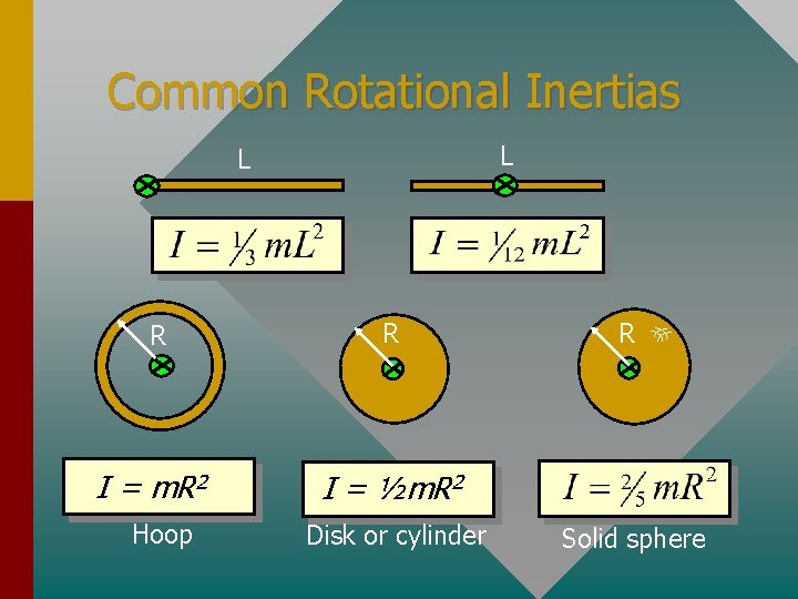 Common Rotational Inertias L L R R I = m. R 2 I =