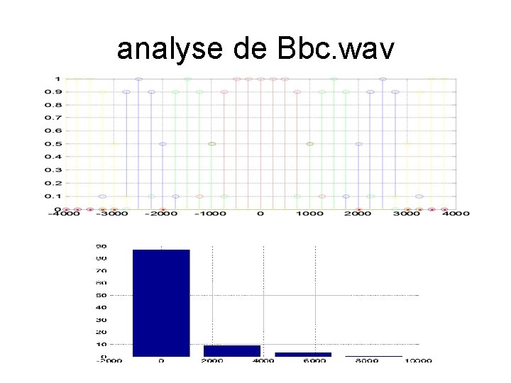 analyse de Bbc. wav 