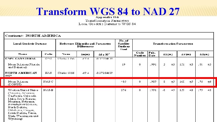 Transform WGS 84 to NAD 27 