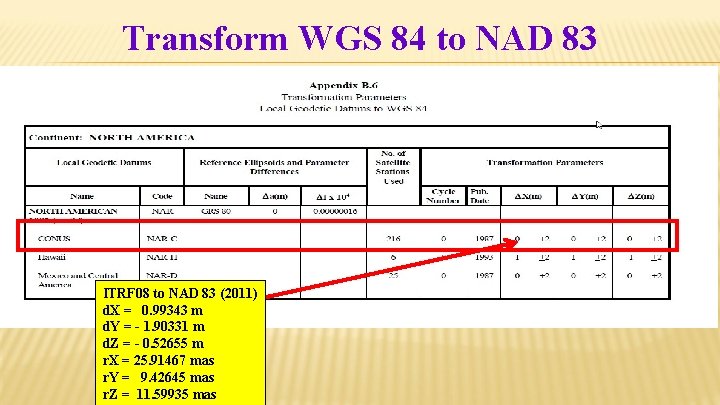 Transform WGS 84 to NAD 83 ITRF 08 to NAD 83 (2011) d. X