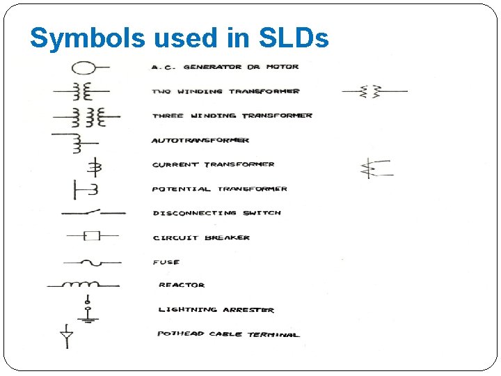 Symbols used in SLDs Symbols used in SLDs