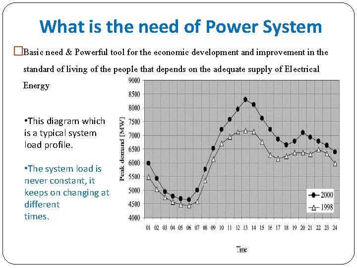What is the need of Power System �Basic need & Powerful tool for the What is the need of Power System �Basic need & Powerful tool for the