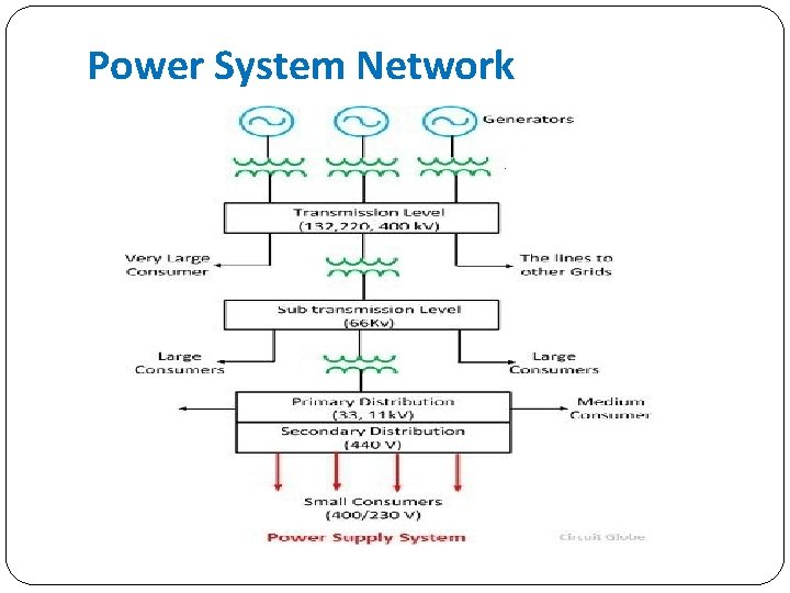 Power System Network Power System Network