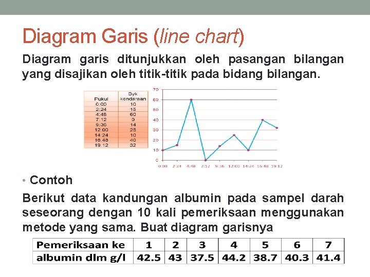 Diagram Garis (line chart) Diagram garis ditunjukkan oleh pasangan bilangan yang disajikan oleh titik-titik