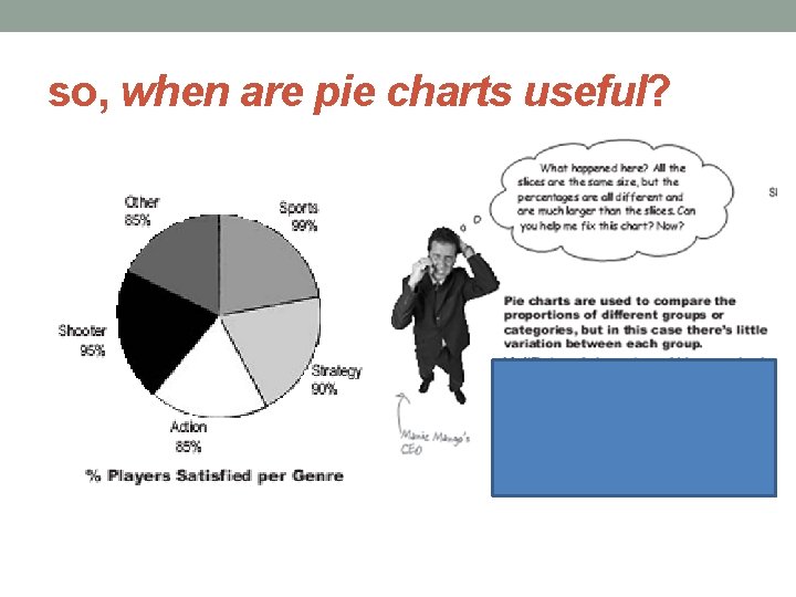 so, when are pie charts useful? 