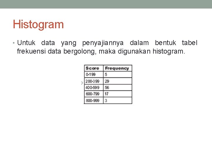 Histogram • Untuk data yang penyajiannya dalam bentuk tabel frekuensi data bergolong, maka digunakan