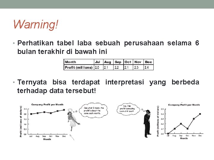 Warning! • Perhatikan tabel laba sebuah perusahaan selama 6 bulan terakhir di bawah ini