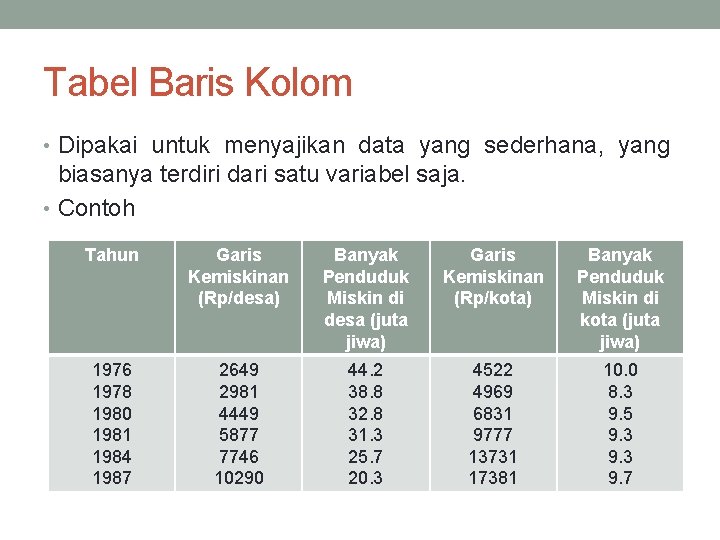 Tabel Baris Kolom • Dipakai untuk menyajikan data yang sederhana, yang biasanya terdiri dari