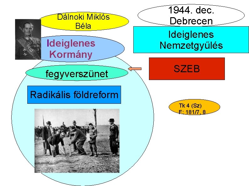 Dálnoki Miklós Béla Ideiglenes Kormány fegyverszünet 1944. dec. Debrecen Ideiglenes Nemzetgyűlés SZEB Radikális földreform