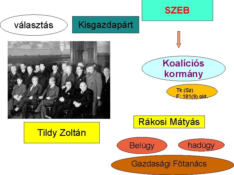 SZEB választás Kisgazdapárt Koalíciós kormány Tk (Sz) F: 181(9) old. Rákosi Mátyás Tildy Zoltán