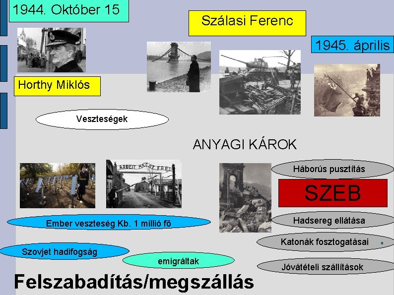 1944. Október 15 Szálasi Ferenc 1945. április Horthy Miklós Veszteségek ANYAGI KÁROK Háborús pusztítás