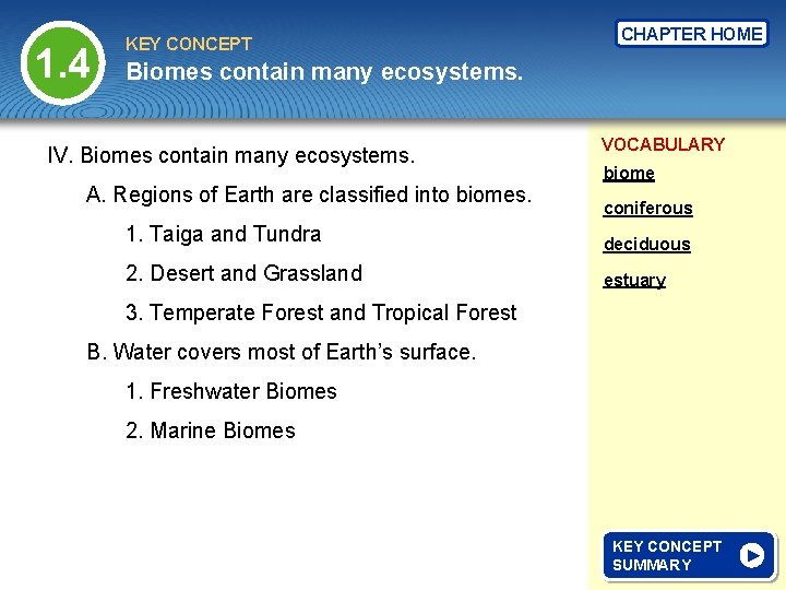 1. 4 KEY CONCEPT CHAPTER HOME Biomes contain many ecosystems. IV. Biomes contain many