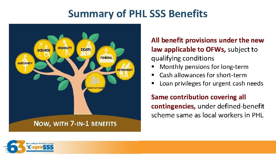 Summary of PHL SSS Benefits All benefit provisions under the new law applicable to