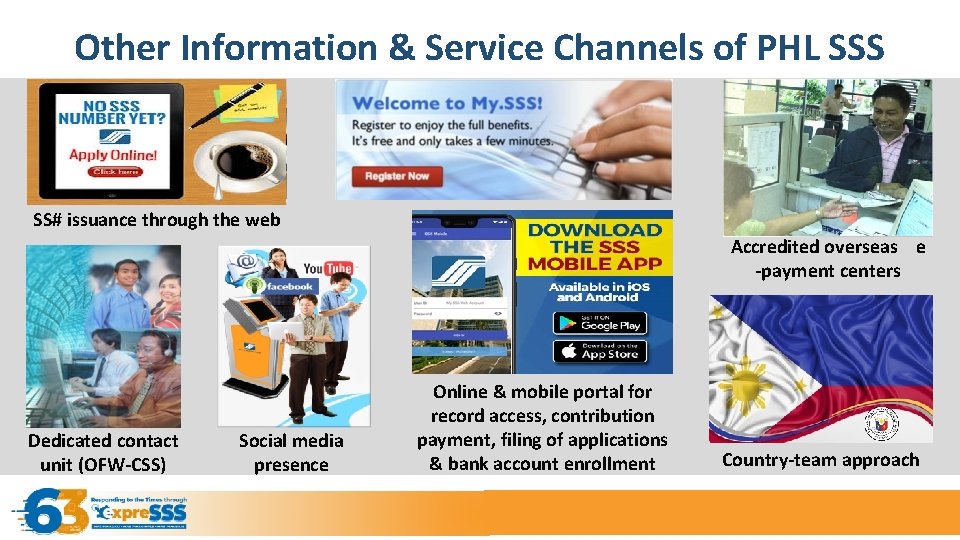 Other Information & Service Channels of PHL SSS SS# issuance through the web Accredited