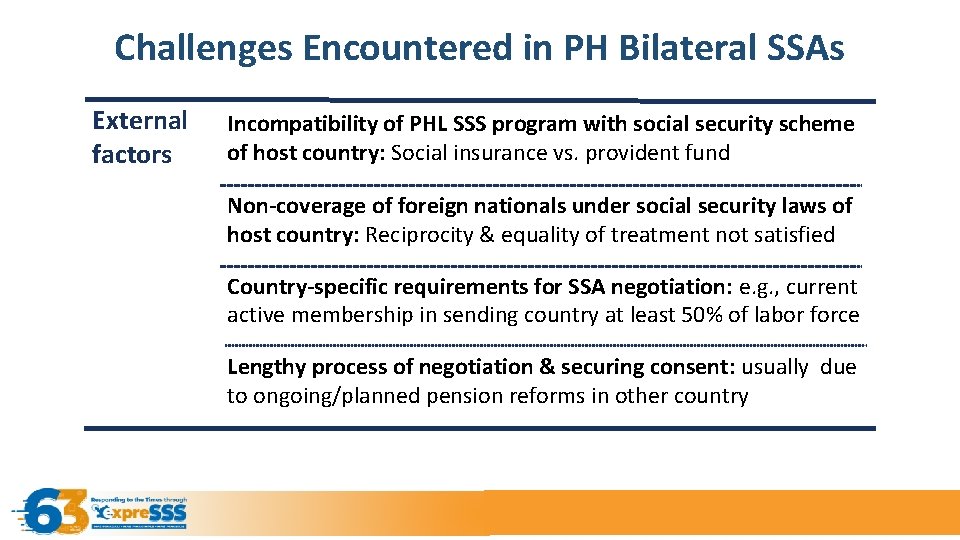Challenges Encountered in PH Bilateral SSAs External factors Incompatibility of PHL SSS program with