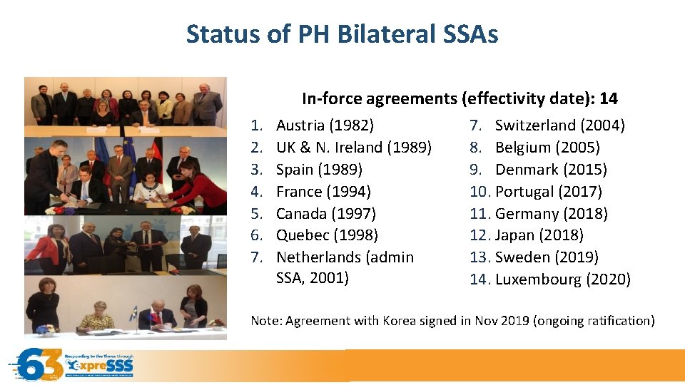 Status of PH Bilateral SSAs In-force agreements (effectivity date): 14 1. 2. 3. 4.