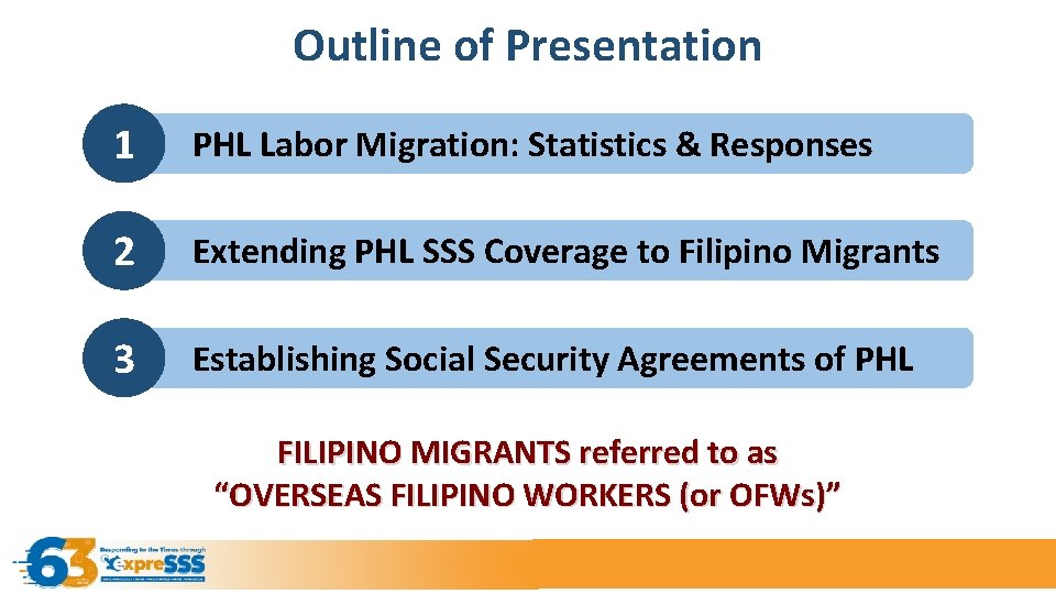 Outline of Presentation 1 PHL Labor Migration: Statistics & Responses 2 Extending PHL SSS
