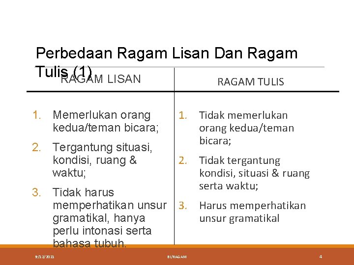 Perbedaan Ragam Lisan Dan Ragam Tulis (1) LISAN RAGAM TULIS 1. Memerlukan orang kedua/teman