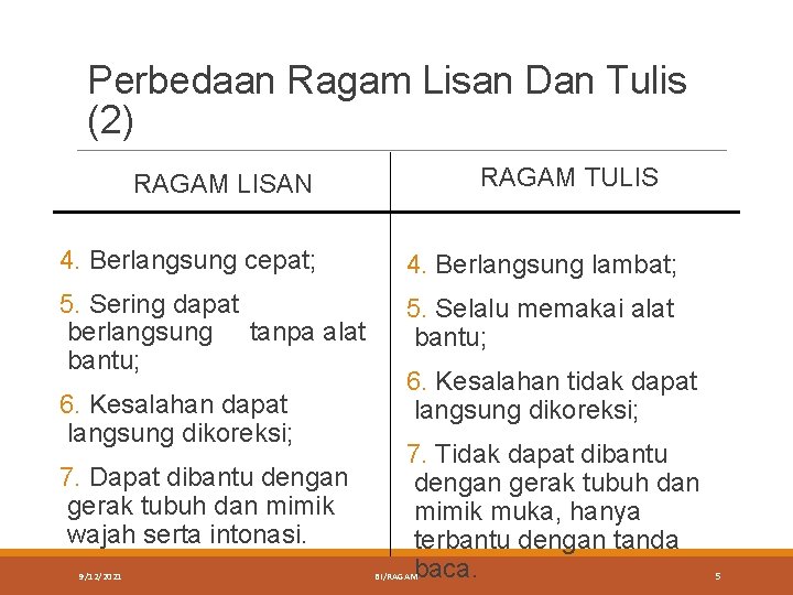 Perbedaan Ragam Lisan Dan Tulis (2) RAGAM TULIS RAGAM LISAN 4. Berlangsung cepat; 4.