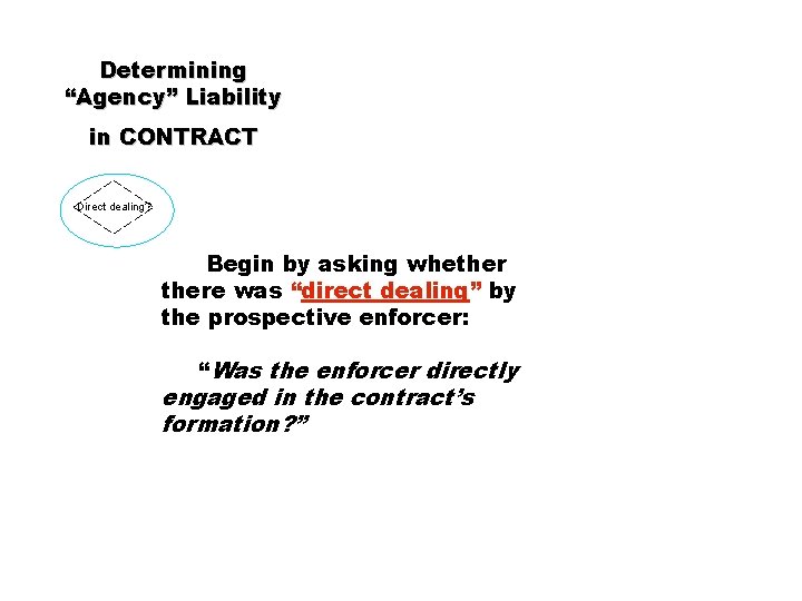 Determining “Agency” Liability in CONTRACT Direct dealing? Begin by asking whethere was “direct dealing”