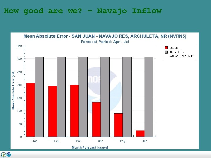 How good are we? – Navajo Inflow 