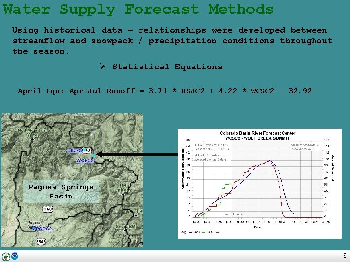 Water Supply Forecast Methods Using historical data – relationships were developed between streamflow and