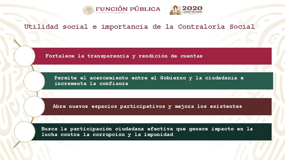 Utilidad social e importancia de la Contraloría Social Fortalece la transparencia y rendición de