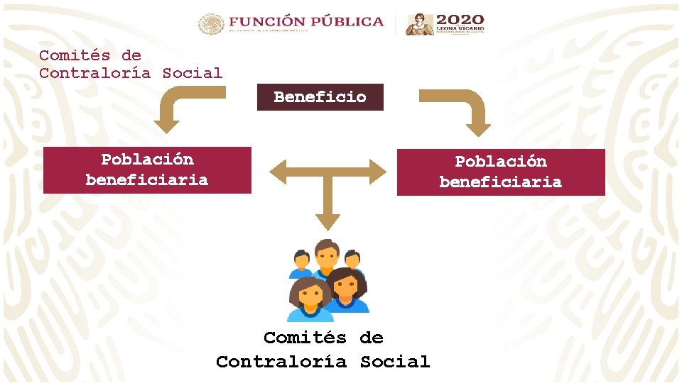 Comités de Contraloría Social Beneficio Población beneficiaria directa Población beneficiaria indirecta Comités de Contraloría