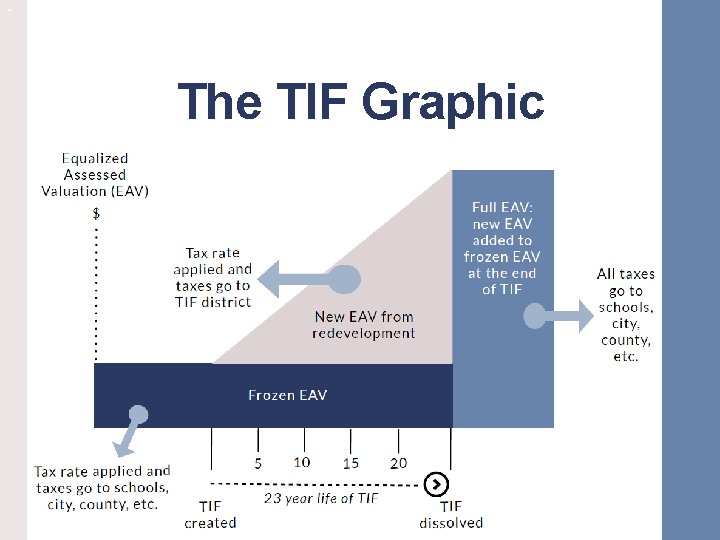 ` The TIF Graphic 