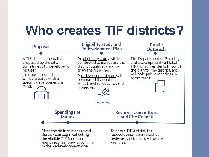 ` Who creates TIF districts? 