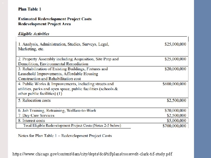 ` https: //www. chicago. gov/content/dam/city/depts/dcd/tif/plans/roosevelt-clark-tif-study. pdf 