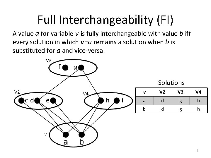 Full Interchangeability (FI) A value a for variable v is fully interchangeable with value